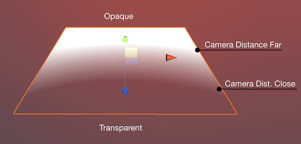 LightPlane — Camera Distance parameters