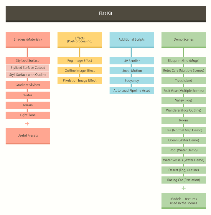 Flat Kit structural view chart